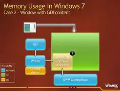 深度解析，解决Windows系统因特定应用导致的性能与安全问题的全方位攻略，win10此应用可能会影响电脑安全