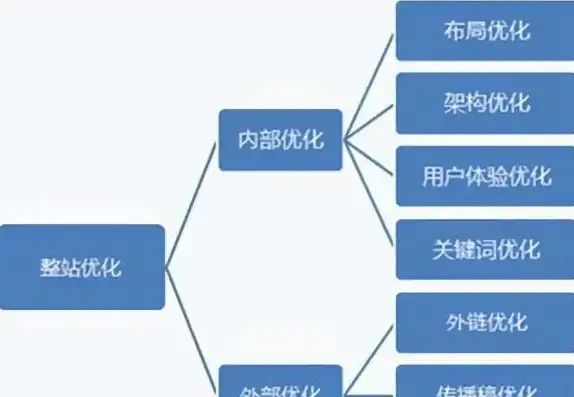 深度解析SEO内部链接优化策略，提升网站权重与用户体验，seo内部优化怎么做