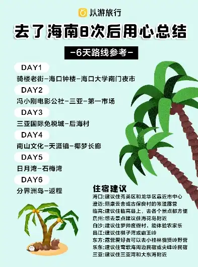 海南旅游攻略关键词优化指南，玩转海南，轻松提升搜索排名！，海南百度手机关键词排名