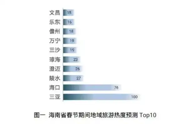 海南旅游攻略关键词优化指南，玩转海南，轻松提升搜索排名！，海南百度手机关键词排名