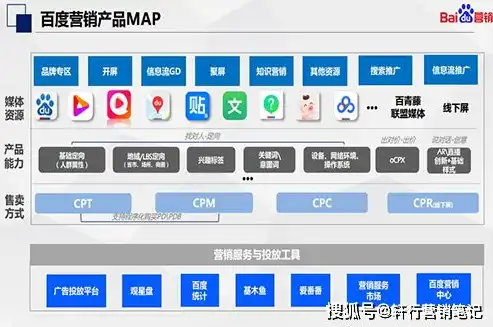 深入解析百度竞价否定关键词策略，助力企业精准营销，百度竞价否定词是什么