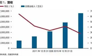 深入解析百度竞价否定关键词策略，助力企业精准营销，百度竞价否定词是什么