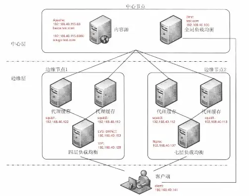 深入剖析，服务器负载均衡与集群之间的本质差异，服务器负载均衡和集群的区别是什么