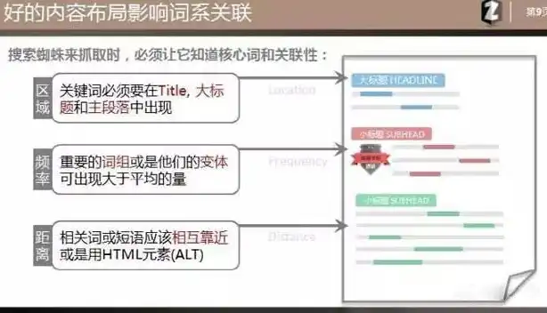 关键词间隔符揭秘互联网时代下的关键词策略运用与优化技巧，关键词间隔符怎么打