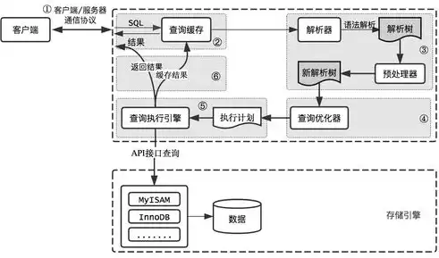 揭秘大型服务器费用构成与优化策略，大型服务器费用高吗