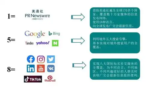 青岛SEO服务全方位提升企业网络营销竞争力，助力品牌腾飞！，青岛seo建站