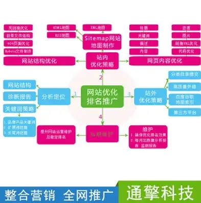 合肥移动端关键词优化攻略提升网站流量，抢占市场先机！，移动端关键词优化软件