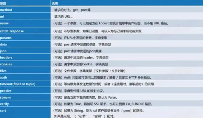 揭秘表格网站源码，探索背后的技术奥秘，表格网站源码怎么弄