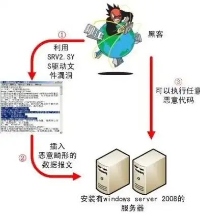 深入解析Win2008服务器管理，高效运维策略与实践分享，windows server2008服务器管理器