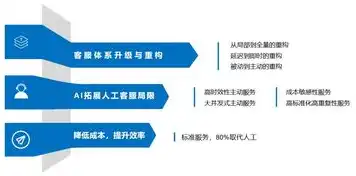 探索科技前沿，关键词引领未来，逗号下的无限可能，关键词与关键词之间可以用逗号隔开