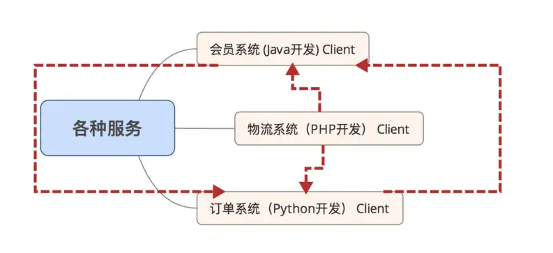 深入剖析PHP网站后台管理系统源码，架构、功能与优化策略，php网站源码完整