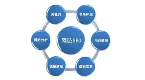 西宁高端SEO策略，助力企业互联网营销新篇章，西宁高端茶vx