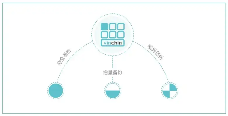 数据备份的三种策略，全面解析与实战指南，数据备份有哪三种形式