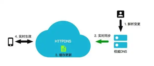 深入解析，百度云服务器使用指南，助你轻松上云，百度云服务器如何设置ip访问权限