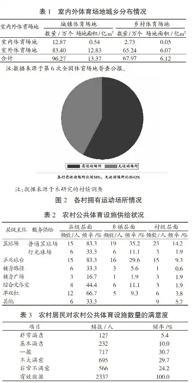 农村公共服务现状分析与展望，农村公共服务的现状和趋势