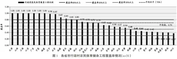 农村公共服务现状分析与展望，农村公共服务的现状和趋势