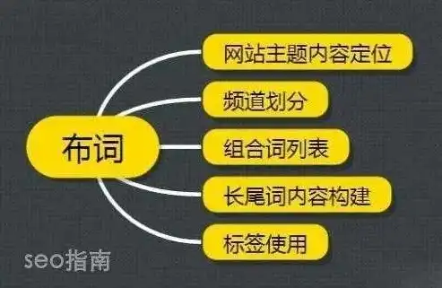 SEO秘籍，深入解析如何高效查看与分析关键字，seo关键词分析教程