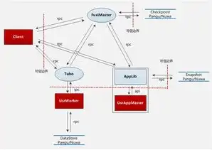 深入解析，分布式存储系统的类型及其应用场景，分布式存储有哪几种类型?