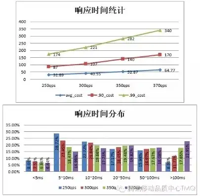 深入解析吞吐量与QPS，它们之间的关系与区别，吞吐量 cpm