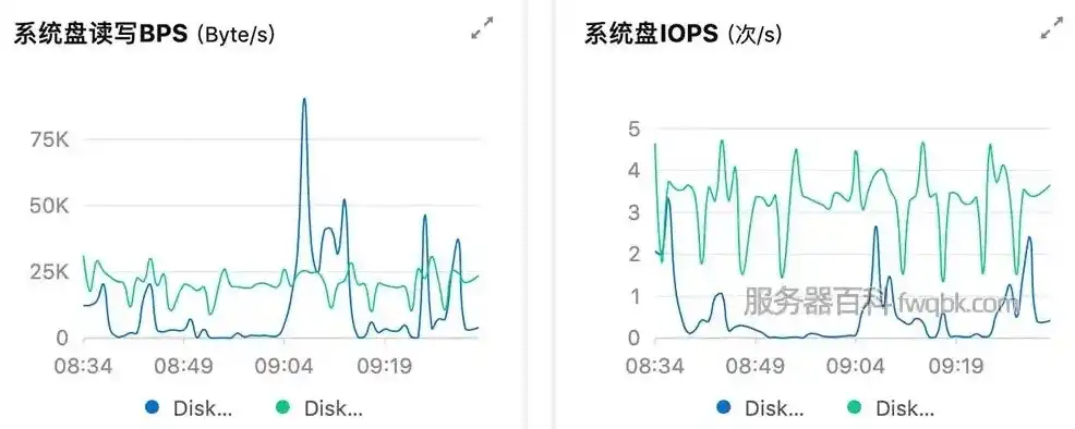 深入解析吞吐量与QPS，它们之间的关系与区别，吞吐量 cpm