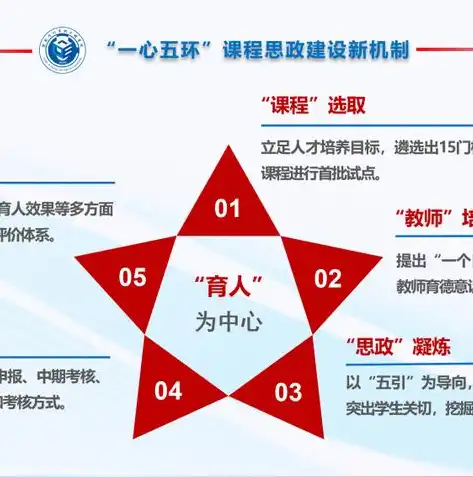 以大数据分析课程为载体，挖掘思政教育内涵——基于案例分析，大数据分析课程思政案例分享