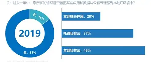 阿里云混合云搭建攻略，实现企业灵活、高效的云端部署，阿里云混合云管理平台