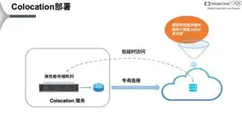 阿里云混合云搭建攻略，实现企业灵活、高效的云端部署，阿里云混合云管理平台