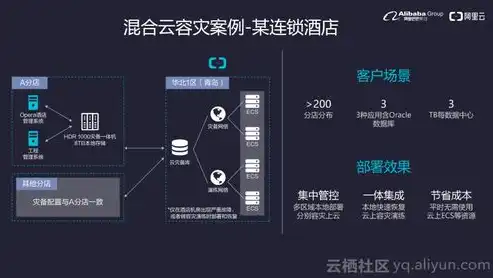 阿里云混合云搭建攻略，实现企业灵活、高效的云端部署，阿里云混合云管理平台