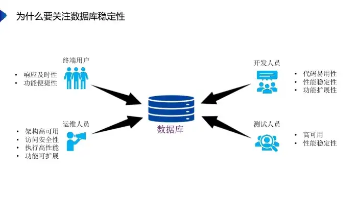 深入解析数据库完整性规则，保障数据准确性与安全性的基石，数据库完整性规则有哪些