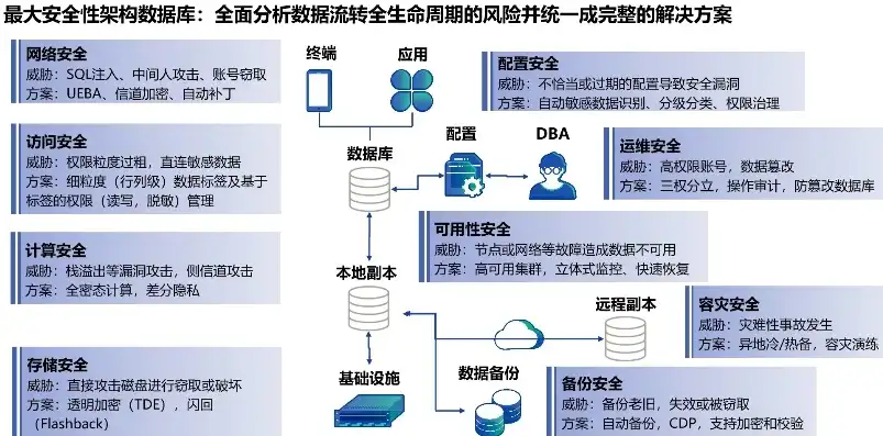 深入解析数据库完整性规则，保障数据准确性与安全性的基石，数据库完整性规则有哪些