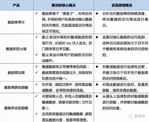 深入解析数据库完整性规则，保障数据准确性与安全性的基石，数据库完整性规则有哪些