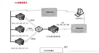 服务器负载均衡与集群，技术内涵、实现方式及应用场景的深入剖析，服务器负载均衡和集群的区别和联系