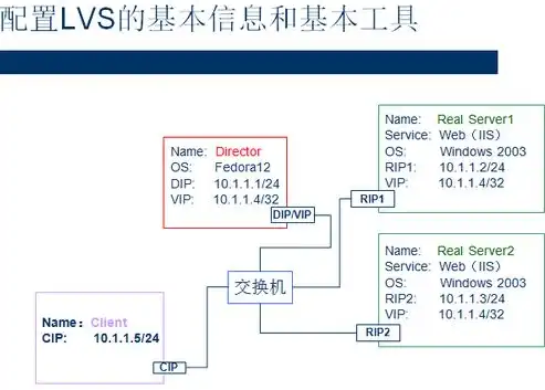 服务器负载均衡与集群，技术内涵、实现方式及应用场景的深入剖析，服务器负载均衡和集群的区别和联系