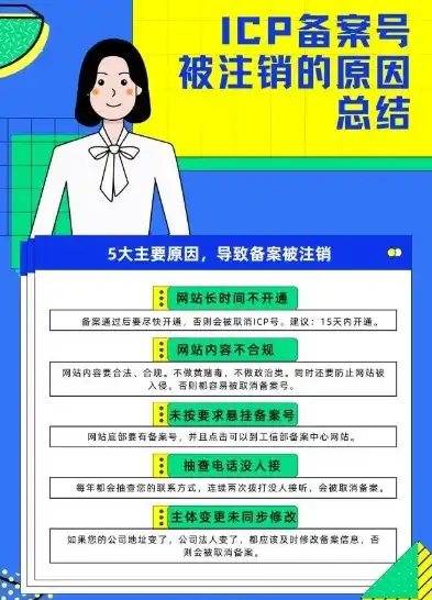 网站备案注销全攻略，轻松应对备案变更，保障网站安全合规，网站备案注销后还能查到吗