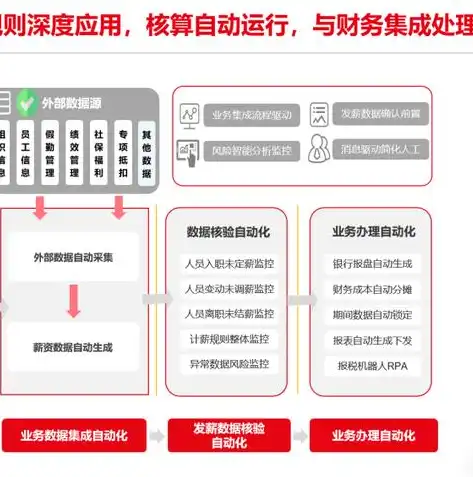 揭秘大数据采集技术，从数据源到信息应用的全方位解析，大数据采集技术是什么