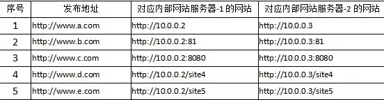 网站域名服务器填写指南，轻松掌握域名解析设置技巧，网站域名服务器怎么填写内容