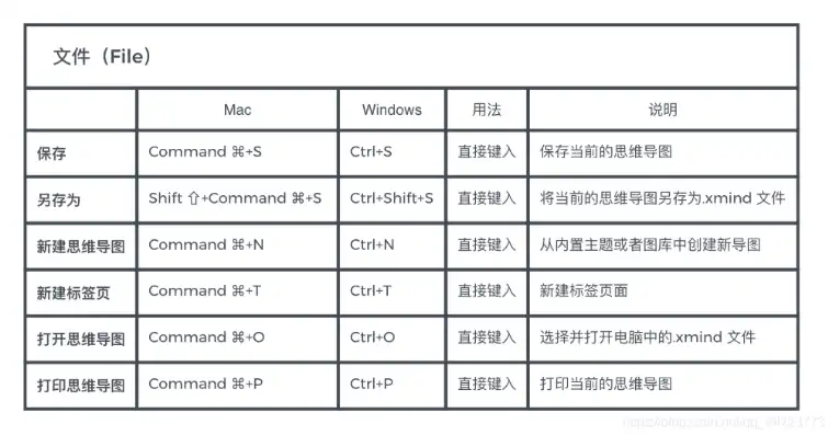 高效存储文件，一网打尽各类快捷指令，存储文件的快捷指令有哪些类型