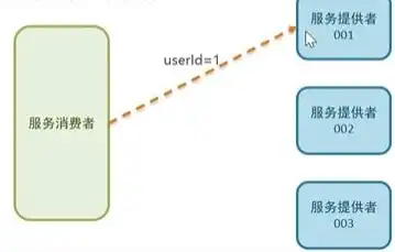 深入解析Dubbo负载均衡策略，全面掌握其多种方法与应用，dubbo负载均衡实现原理