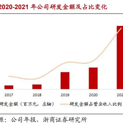 打造卓越网络空间，专业网站搭建公司助力企业腾飞，网站搭建公司推荐