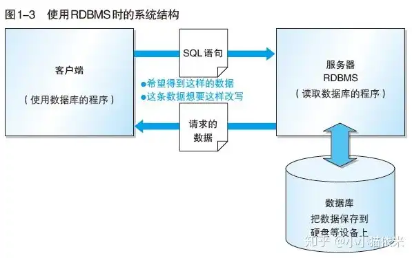 SQL Server权限回收技巧，深度解析关键词及操作方法，sql语句回收权限