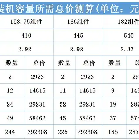 分布式光伏行业利润解析，利润率水平及影响因素深度剖析，分布式光伏发电利润