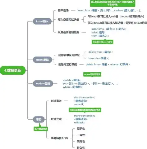 数据库原理教程思维导图，系统化学习数据库知识的核心框架，数据库原理教程思维导图图片