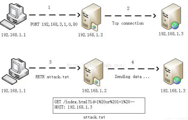 SQL自动化实现服务器文件至FTP站点的安全下载与传输