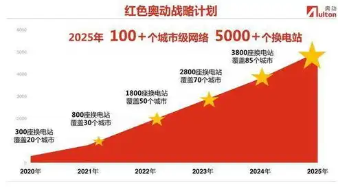 外贸网站建设全攻略，打造国际化品牌的重要一步，建设外贸网站费用