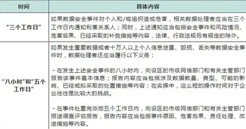 网络数据安全管理条例，数据安全建设的基石与指南，网络数据安全管理制度