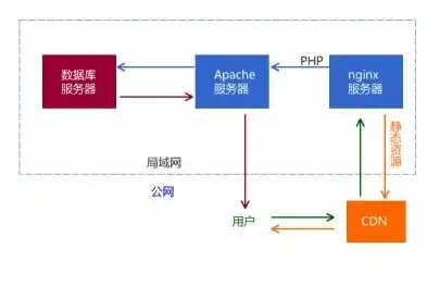 深入解析HTTP 500内部服务器错误，原因、应对策略及预防措施