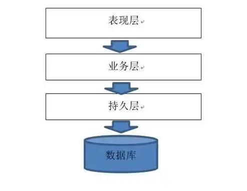 深入解析HTTP 500内部服务器错误，原因、应对策略及预防措施