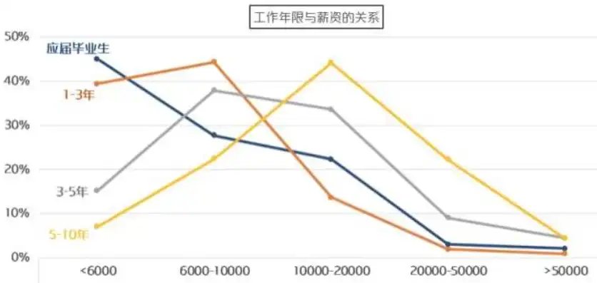 数据仓库行业就业现状与未来趋势深度解析，数据仓库就业情况分析