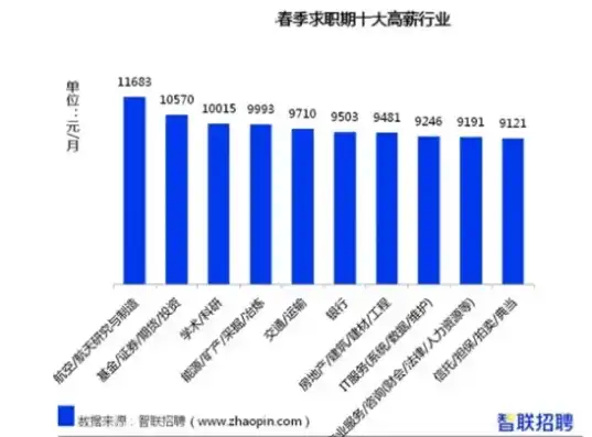 数据仓库行业就业现状与未来趋势深度解析，数据仓库就业情况分析