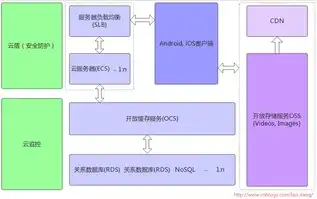 探秘非关系型数据库，分类与特性解析，常见非关系型数据库的类型包括哪些